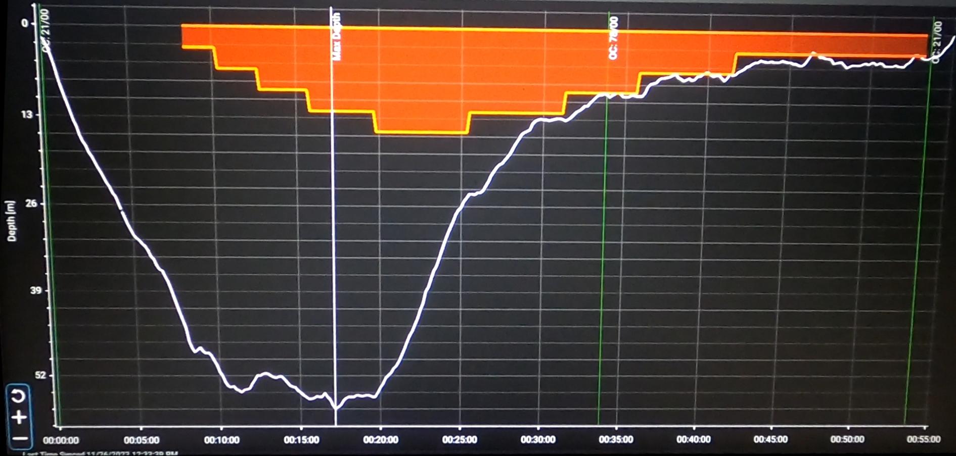 Tec Profile