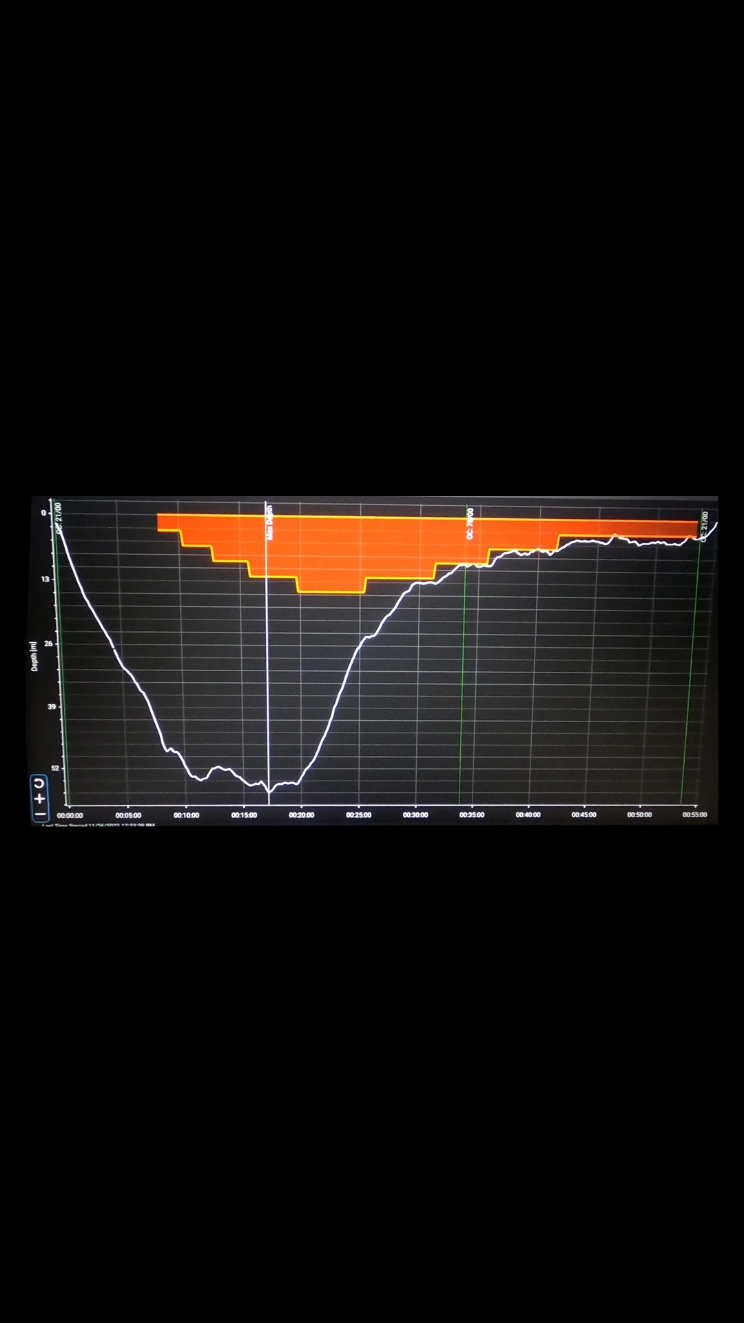 Tec profile